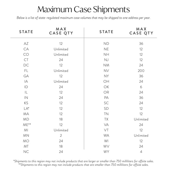 Maximum shipping by state