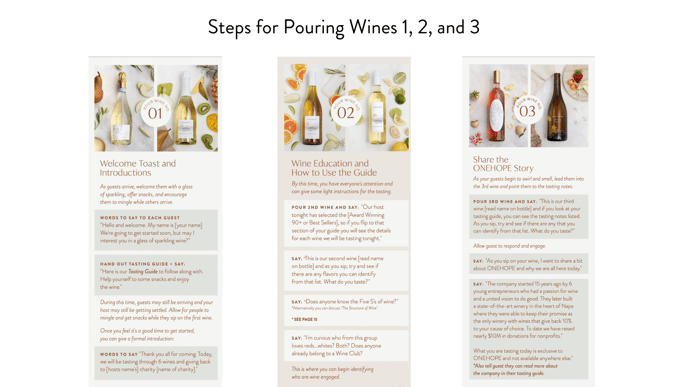 Steps of Wine Tasting